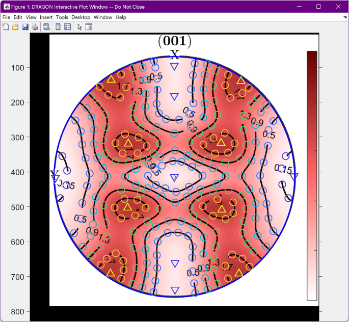 DRAGON A Tool for Extracting Quantitative Data from Pole Figure