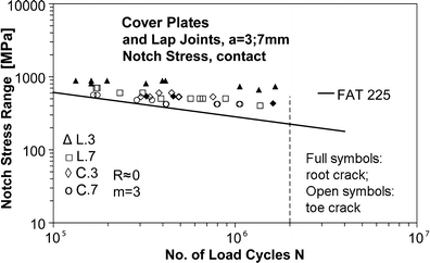 figure 52