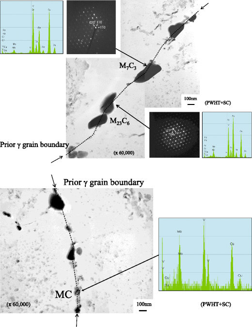 figure 18