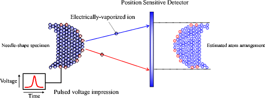 figure 21