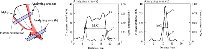 figure 24