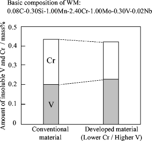 figure 27