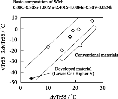 figure 28