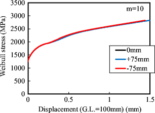 figure 23