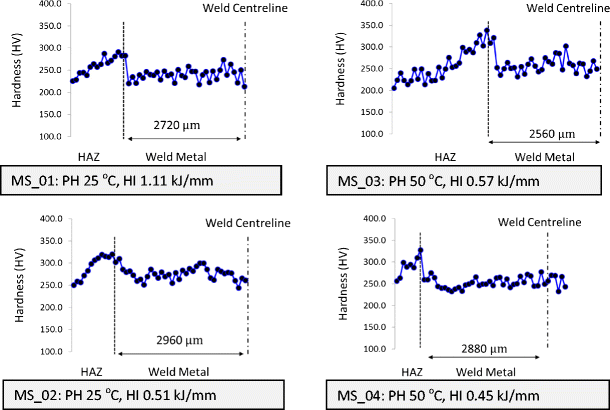 figure 17