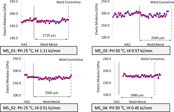 figure 19