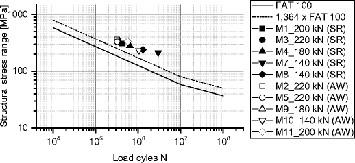 figure 25