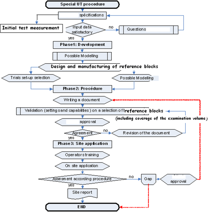 figure 24