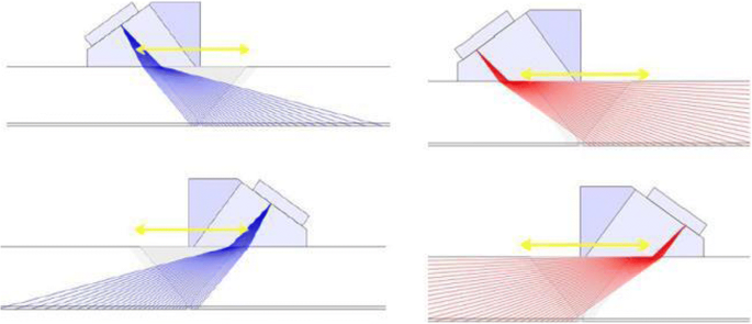 figure 25