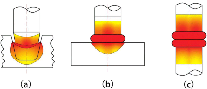 figure 19