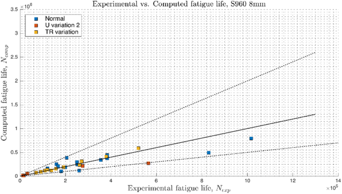 figure 16