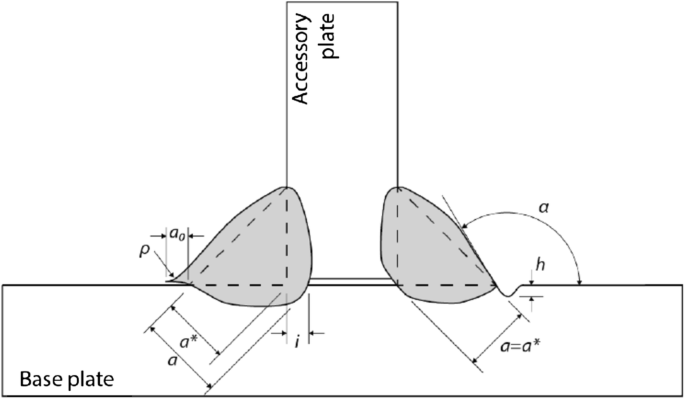 Welding Basics Part 1 & 2the Mechanic Welding Basics Part 1 & 2the Mechanic