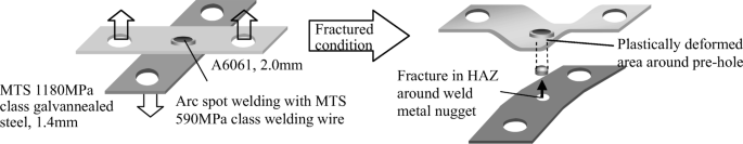 Aluminum Steel Dissimilar Robotic Arc Spot Welding With Auxiliary Insert Springerlink