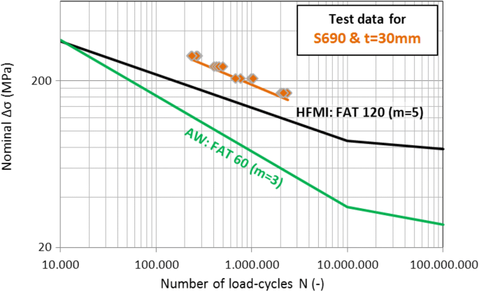 figure 18