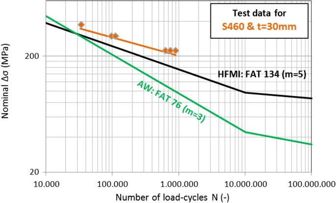 figure 19