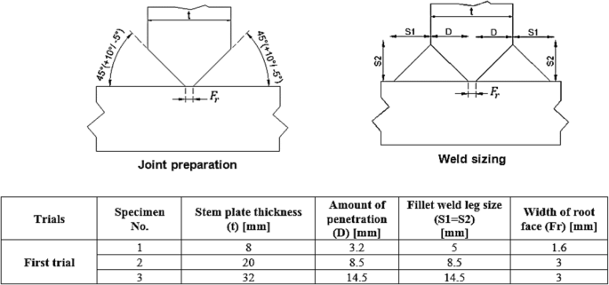 Full penetration weld illustration - Full movie