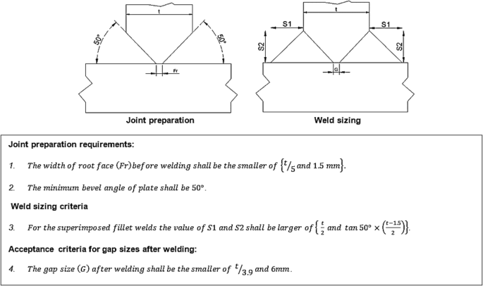 The use of effective full penetration of T-butt welds in welded moment  connections | SpringerLink