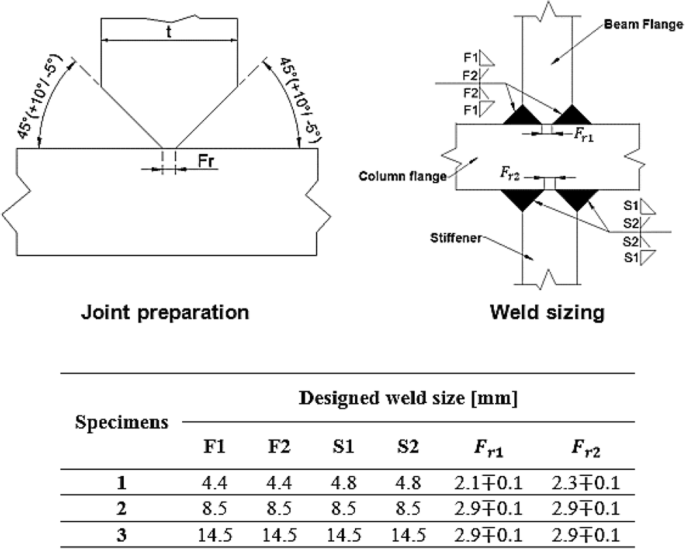The use of effective full penetration of T-butt welds in welded moment  connections | SpringerLink
