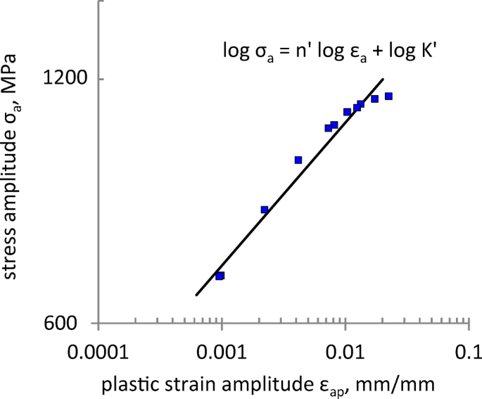 figure 21