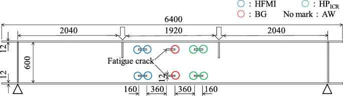 Enhancing Fatigue Strength Of Welded Joints Made Of Sbhs700 By Hammer Peening With Icr Apparatus And Hfmi Treatment Springerlink