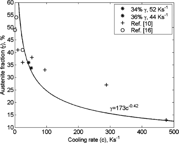 figure 38