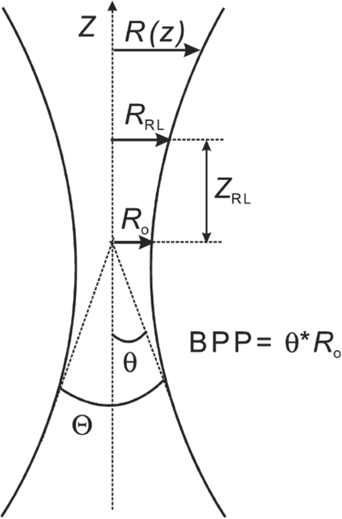 figure 71