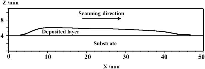 figure 8