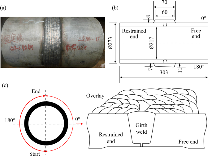 Investigation on experiments and numerical modeling of the residual stress  distribution in deformed surface layer of Al6061 alloy after ultrasonic  peening treatment - Lak - 2022 - Materialwissenschaft und Werkstofftechnik  - Wiley Online Library