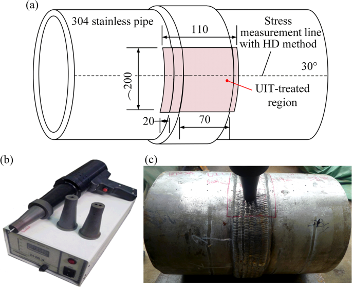 Investigation on experiments and numerical modeling of the residual stress  distribution in deformed surface layer of Al6061 alloy after ultrasonic  peening treatment - Lak - 2022 - Materialwissenschaft und Werkstofftechnik  - Wiley Online Library