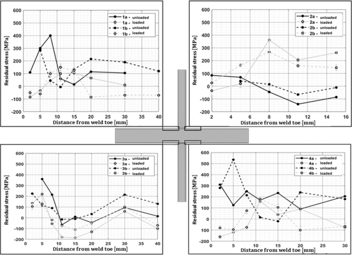 figure 26