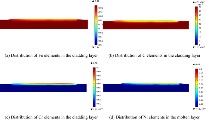 figure 19