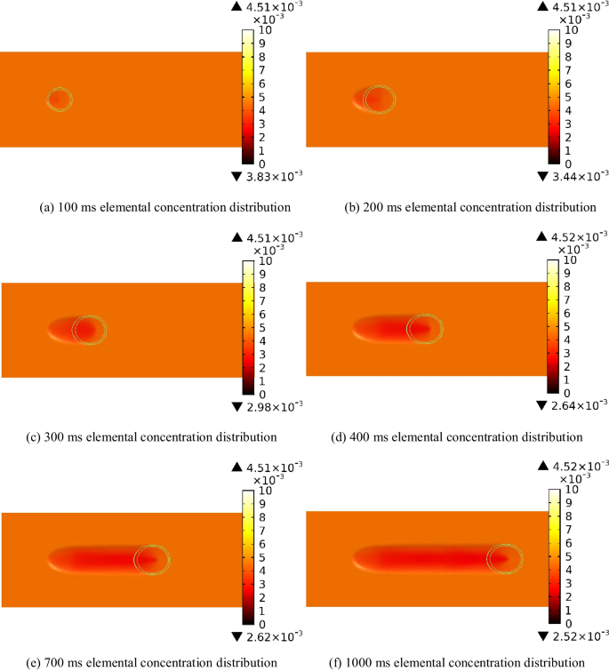 figure 21