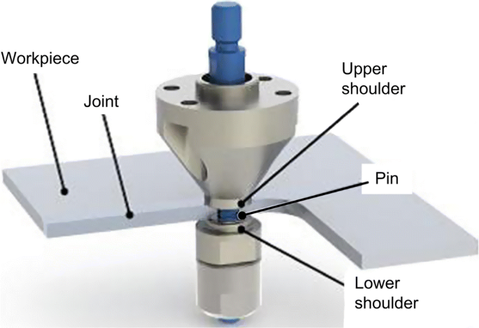 Research Progress of Bobbin Tool Friction Stir Welding of Aluminum Alloys:  A Review | SpringerLink
