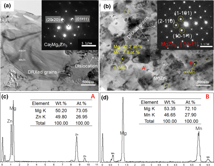 Microstructure Tensile Properties And Work Hardening Behavior Of An Extruded Mg Zn Ca Mn Magnesium Alloy Springerlink