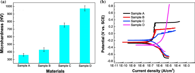 figure 24