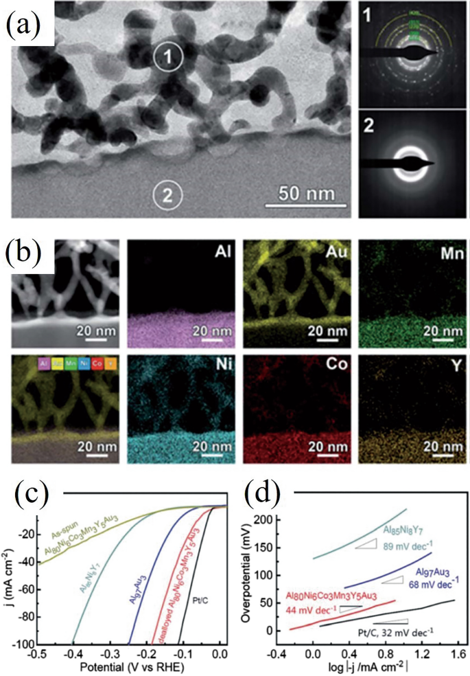 figure 26