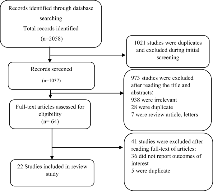 Acetaminophen Poisoning Induced Heart Injury A Case Based Review Springerlink