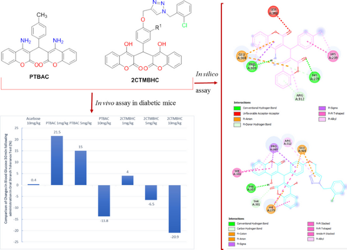 In vivo anti-hyperglycemic activity and toxicity evaluation of two bis ...