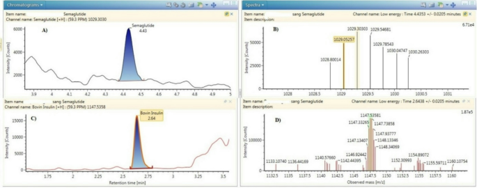 tirzepatide dosage vs semaglutide dosage Tirzepqtide Dosage Chart from Empower Pharmacy