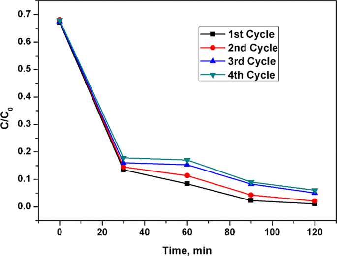 figure 16