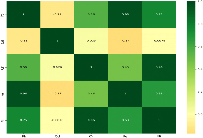 health risk assessment and source apportionment of heavy metals in atmospheric dustfall in a city of khuzestan province iran springerlink