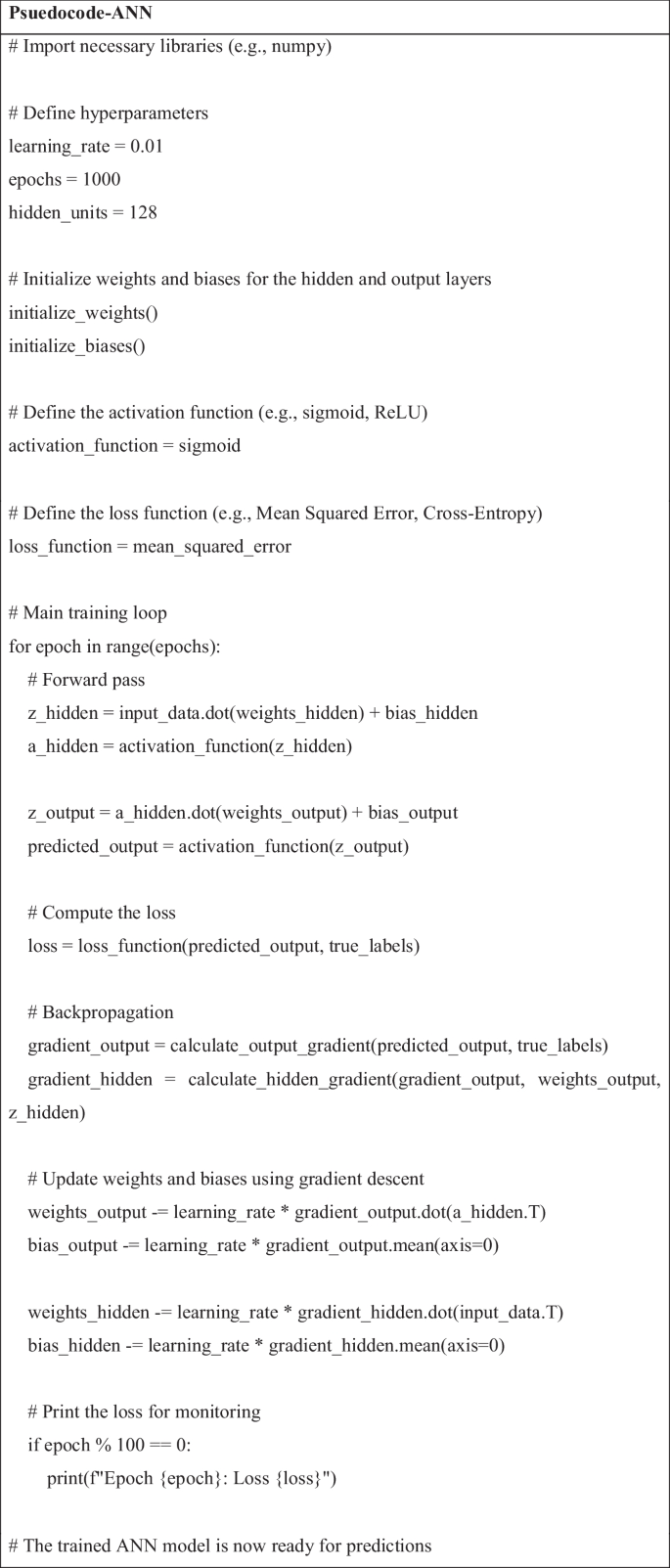 Microplastic predictive modelling with the integration of Artificial Neural  Networks and Hidden Markov Models (ANN-HMM) | Journal of Environmental  Health Science and Engineering