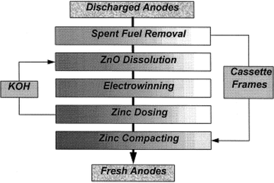 Materials science aspects of zinc–air batteries: a review ...