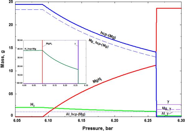 figure 18