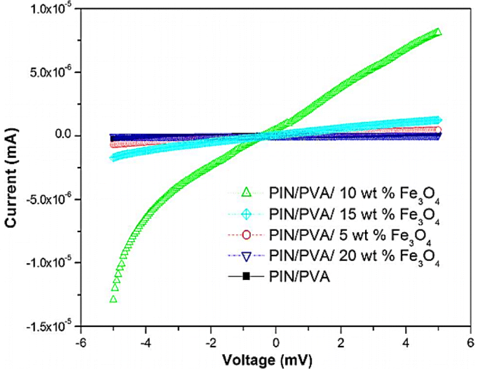 figure 9