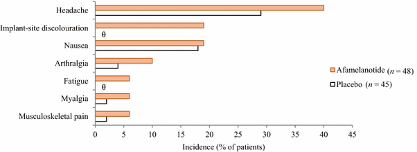 Afamelanotide: A Review in Erythropoietic Protoporphyria | American Journal  of Clinical Dermatology
