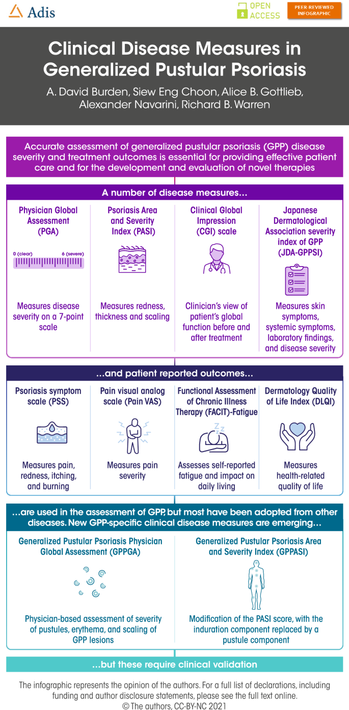 Clinical Disease Measures in Generalized Pustular Psoriasis ...