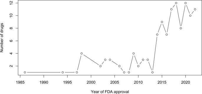 belo iv glutathione price 2015 The Market for Monoclonal Antibodies: Trends, Challenges, and Opportunities | BioDrugs تونر للبشرة الحساسة والداكنة