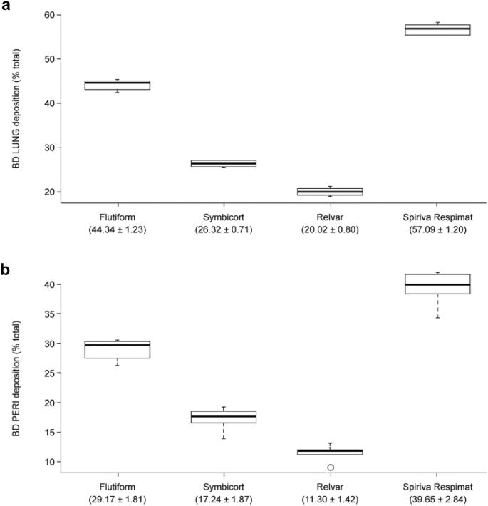 The Respimat Soft Mist Inhaler Implications Of Drug Delivery