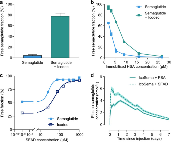 med spa los angeles semaglutide TOP 10 BEST SEMAGLUTIDE IN IRVINE, CA - UPDATED 2026 - QUALITY &  AFFORDABILITY